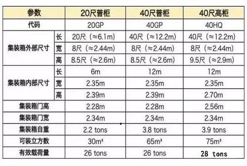 集装箱尺寸表.jpg